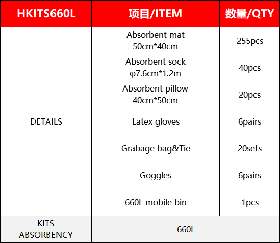 660L Oil Spill Kits